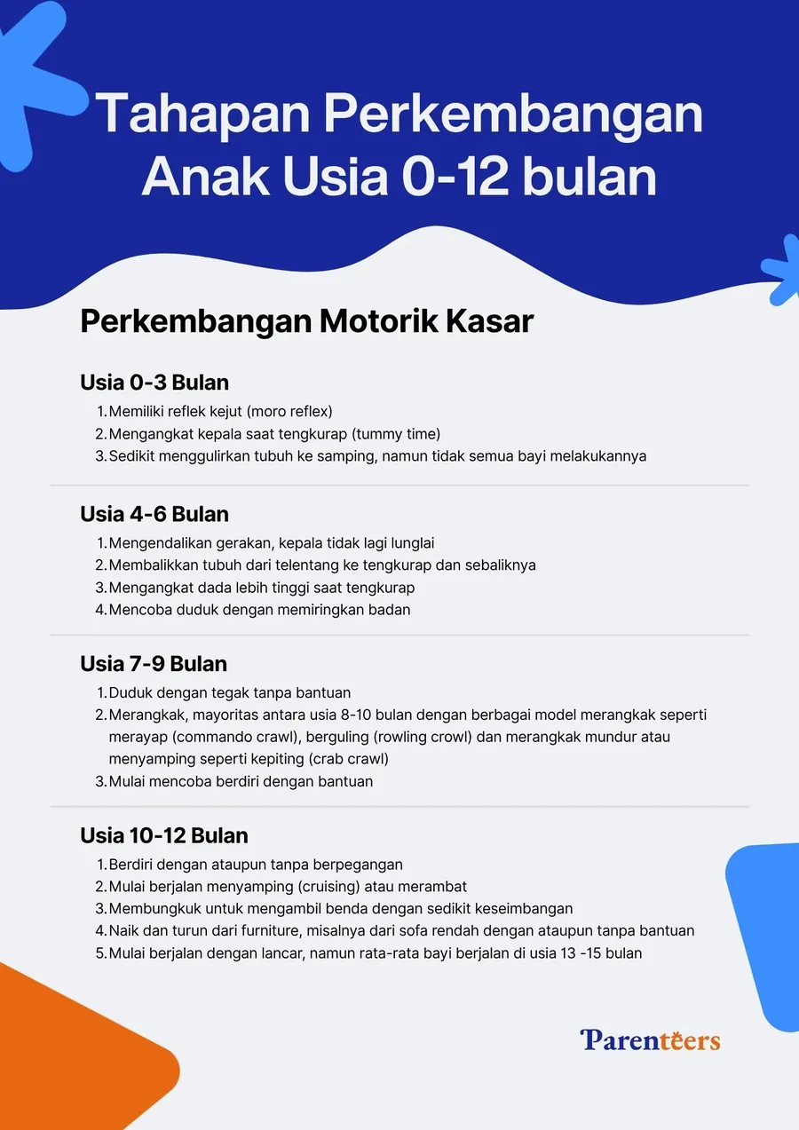 Ringkasan tahapan perkembangan anak usia 0 sampai 12 bulan